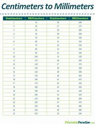 Image result for Convert Cm to mm Chart