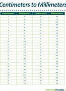 Image result for Ml to Cm Conversion Chart