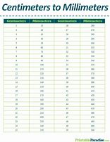 Image result for mm Cm Inches Conversion Chart