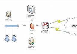 Image result for LAN and Wan Network Diagram