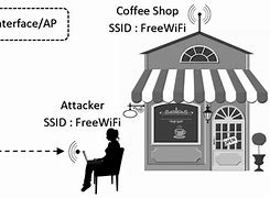 Image result for Wifi Hack Really