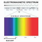 Image result for Blue Light Glasses Spectrum