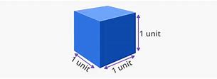 Image result for Unit Cube