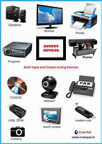 Image result for List of Output Devices