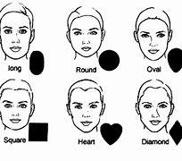 Image result for 6 Face Shapes