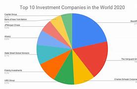 Image result for Best Company to Invest In