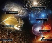 Image result for Structures in Space
