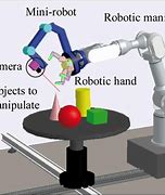 Image result for Sensors Controlled Robot