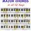 Image result for Chords in the Key of a Major Piano