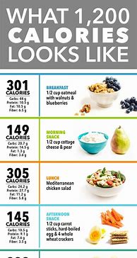 Image result for Sample 1200 Calorie Diet Plan