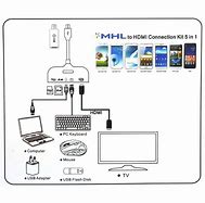 Image result for Android Phone External Display