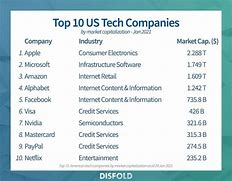 Image result for American for Technology Company