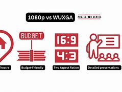 Image result for UXGA vs WUXGA