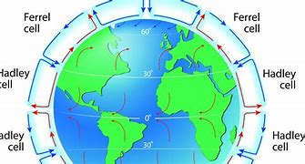 Image result for 6s Model Atmosphere