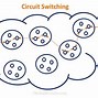 Image result for Diagram for Packet Switching