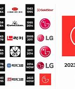 Image result for LG Logo History