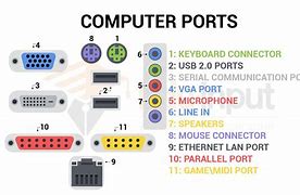 Image result for Basic Computer Ports