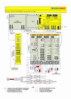 Image result for Fanuc 15Mb PMC