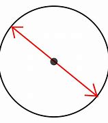 Image result for 2 Inch Diameter Circle