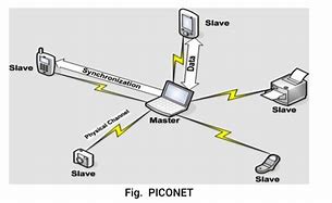 Image result for What Is Bluetooth and Explain the Terms Piconet and Scatternet in Iot