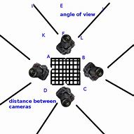 Image result for Logo of Camera Angles