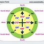 Image result for Sine and Cosine Rule