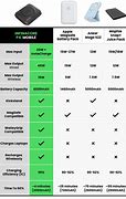 Image result for Laptop Power Bank Comparison Chart