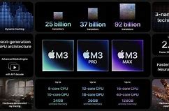 Image result for MacBook Pro M3 Chip