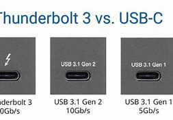 Image result for Thunderbolt vs USB C Speed