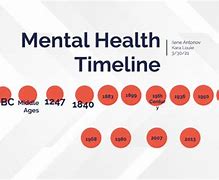 Image result for Mental Health History Timeline