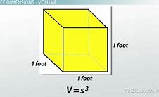 Image result for How Many Gallons in a Cubic Foot