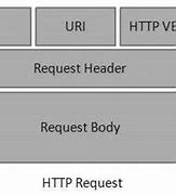 Bildergebnis für HTTP Request Header
