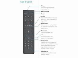 Image result for Xfinity XR15 Remote Back View