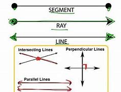 Image result for Different Types of Lines Math
