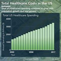 Image result for How Much Does It Cost to Make a Well