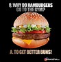 Image result for Hamburger Jokes