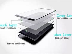 Image result for Photo for Display Screen Showing Different Layer