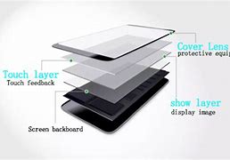 Image result for Digitizer Phone Screen Layers