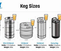 Image result for One Meter Tall Beer