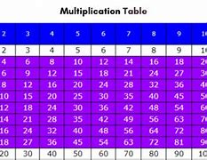 Image result for Multiplication Chart 1-12