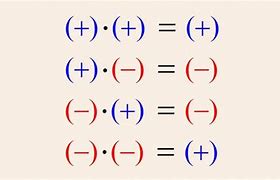 Image result for Plus Times Minus Equals