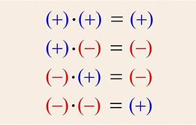 Image result for Positive Negative Sign Math