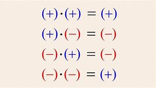 Image result for Minus Minus Is Equal To