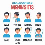 Image result for Memnigitis Red-Flag Symptoms