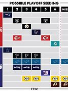 Image result for NFL Playoff Seeds 2019