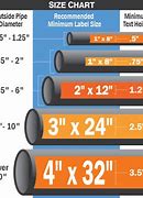 Image result for SDR 35 Pipe Size Chart