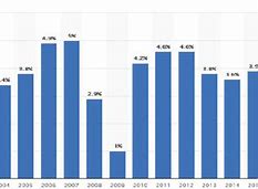 Image result for Cosmetics Market Share