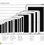 Image result for iPhone Sizes Comparison Chart vs Samsung