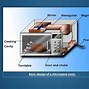 Image result for Microwave Heating Mechanism