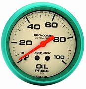 Image result for Items a Meter Long